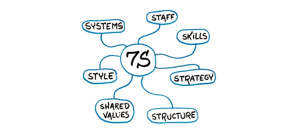 Building Agility in Cybersecurity